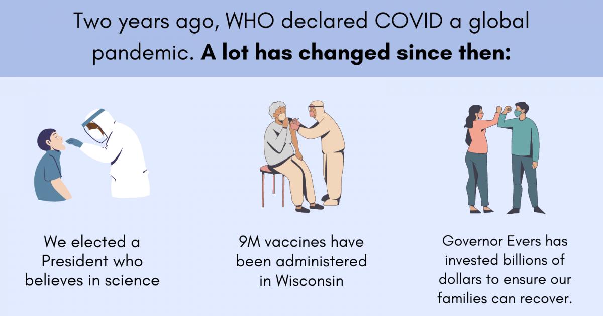 two years of covid-19 pandemic graphic