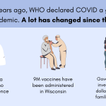 two years of covid-19 pandemic graphic